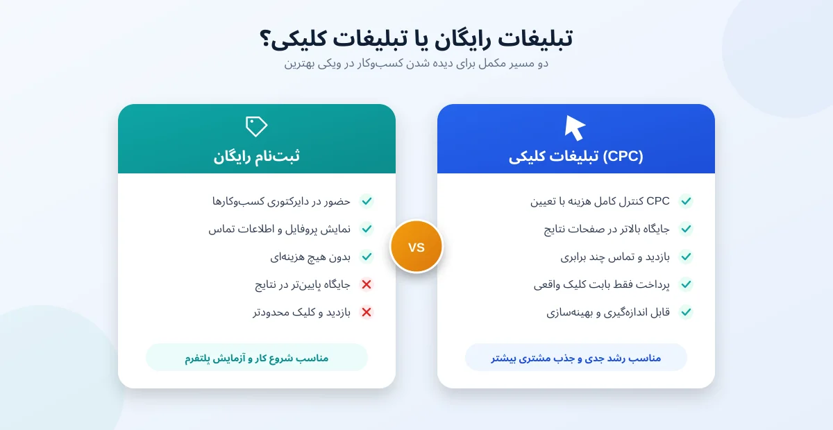 تبلیغات کلیکی در ویکی بهترین